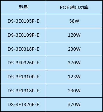 交換機知識知多少 監(jiān)控技巧 第7張 交換機知識知多少 監(jiān)控技巧 第7張