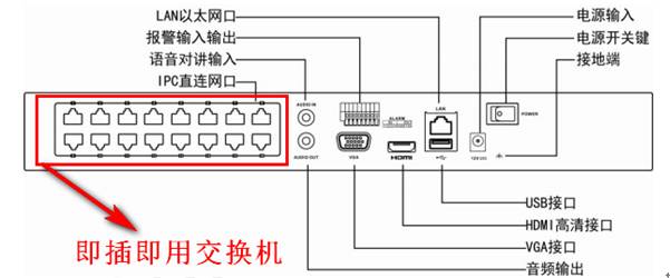 POE錄像機(jī)添加攝像機(jī)專(zhuān)場(chǎng)答疑 監(jiān)控技巧 第5張 POE錄像機(jī)添加攝像機(jī)專(zhuān)場(chǎng)答疑 監(jiān)控技巧 第5張