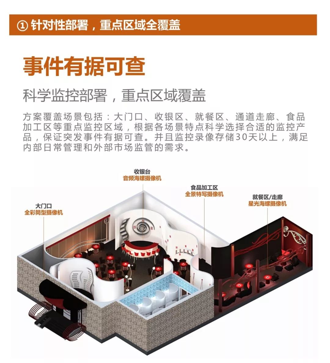 餐飲從業(yè)者正在遭遇的危機(jī) 監(jiān)控技巧 第5張 餐飲從業(yè)者正在遭遇的危機(jī) 監(jiān)控技巧 第5張