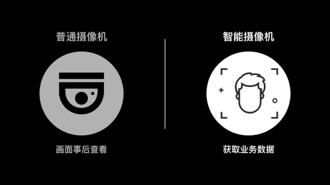 所以，海康云眸解決了哪些問題？ ?？低?監(jiān)控技巧  第5張