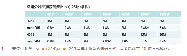 做安防，這7個相近參數(shù)解析你一定要知道  監(jiān)控技巧  第1張