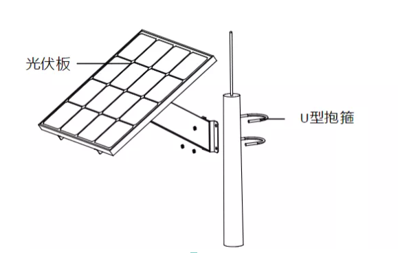 4G太陽能攝像機安裝指南新鮮出爐，工程商進！  監(jiān)控技巧  第6張