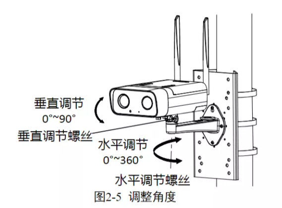 4G太陽能攝像機安裝指南新鮮出爐，工程商進！  監(jiān)控技巧  第9張