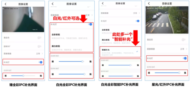 調(diào)試攝像機補光燈的3種方法，你一定要知道  監(jiān)控技巧  第2張