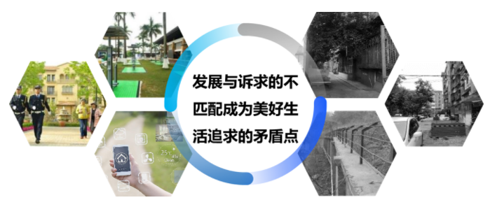 高性價比社區(qū)智能管理方案，你一定需要！  監(jiān)控方案  第1張