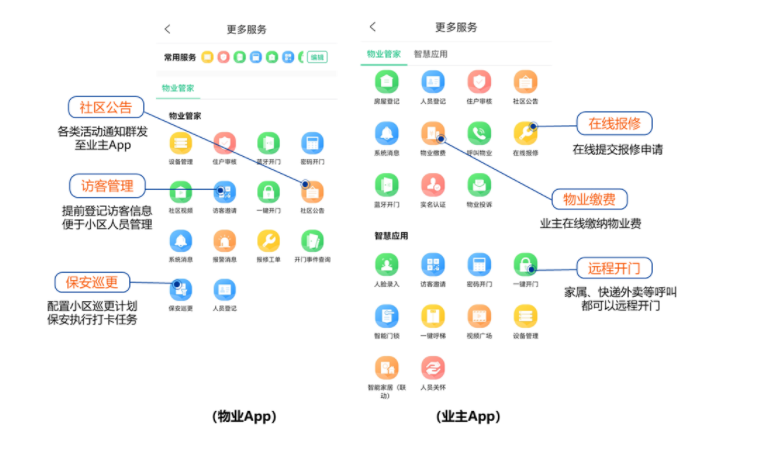 高性價比社區(qū)智能管理方案，你一定需要！  監(jiān)控方案  第3張