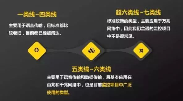 網(wǎng)線(xiàn)怎么選擇？這篇文章你要看！  監(jiān)控技巧  第2張